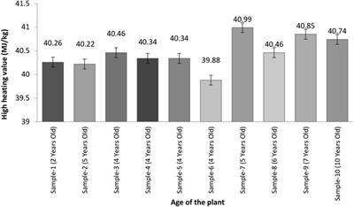 Genotype and age of industrial plant Jatropha curcas L. affect physico-chemical properties of seed oil